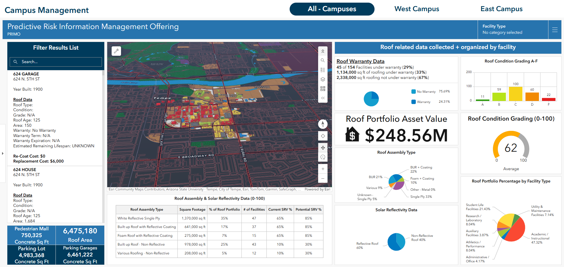 PRIMO Portfolio Management Dashboard